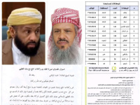 استحواذ بنك القطيبي على أموال الحج والعمرة يثير جدلًا واسعًا بعد توقيع عقد ربوي مخالف للشرع والقانون