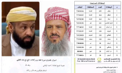 استحواذ بنك القطيبي على أموال الحج والعمرة يثير جدلًا واسعًا بعد توقيع عقد ربوي مخالف للشرع والقانون