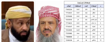 استحواذ بنك القطيبي على أموال الحج والعمرة يثير جدلًا واسعًا بعد توقيع عقد ربوي مخالف للشرع والقانون